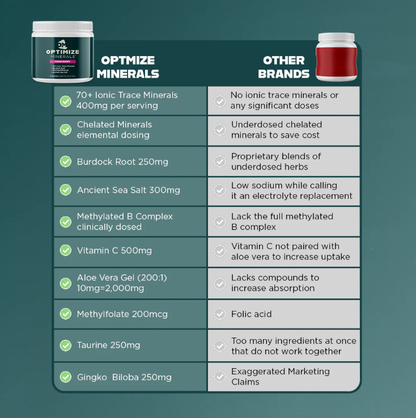 OPTIMIZE MINERALS™️