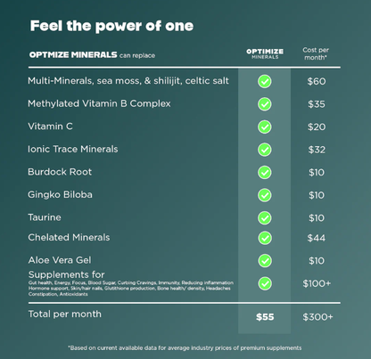 OPTIMIZE MINERALS™️