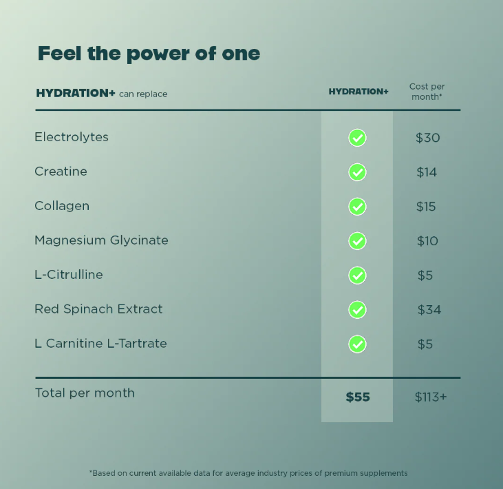 Optimize Hydration +