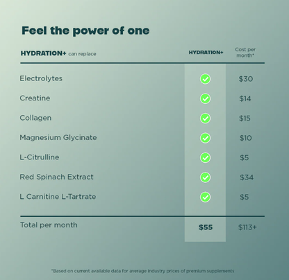 Optimize Hydration +